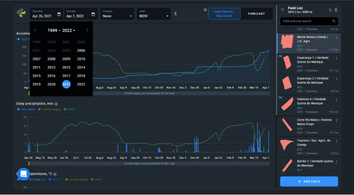 HIT Group Uses EOSDA Crop Monitoring To Manage Fields