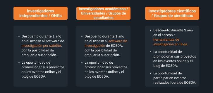 Programa de Divulgación Académica de EOSDA para grupos de investigadores