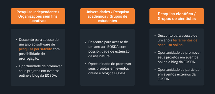 Programa de Divulgação Acadêmica da EOSDA para um grupo de pesquisadores