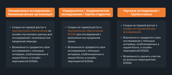 Академическая Программа EOSDA для группы исследователей