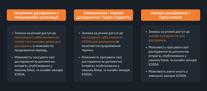 Академічна Програма EOSDA для групи дослідників