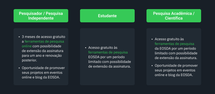 Programa de Divulgação Acadêmica da EOSDA para usuários individuais
