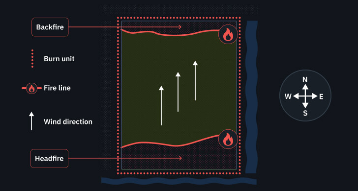 prescribed-burn-controlled-fires-implementation-techniques