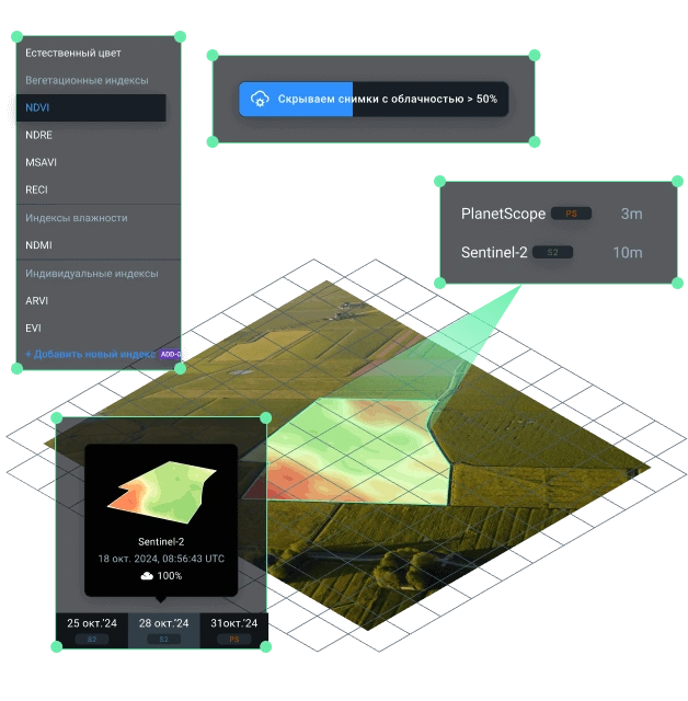 преимущества карт NDVI в EOSDA Crop Monitoring