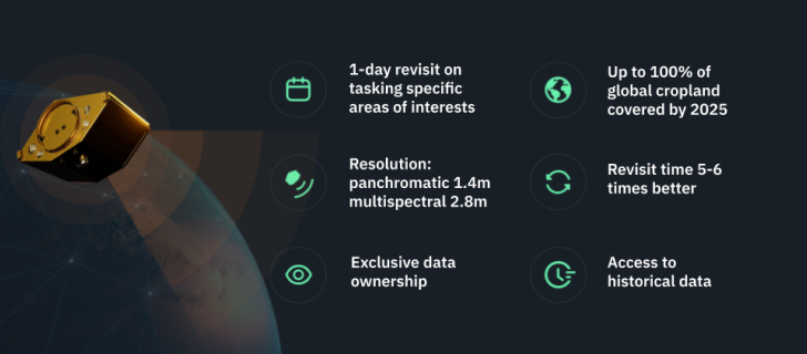 EOS SAT characteristics and advantages