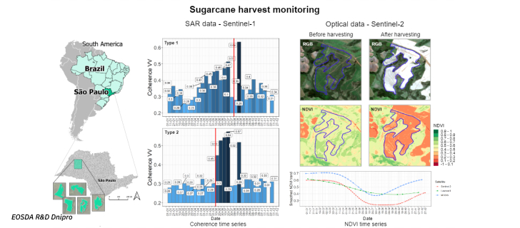 Optical data is analyzed with NDVI