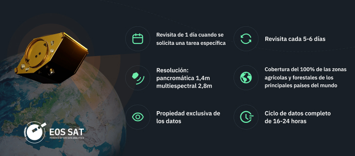 características técnicas de la constelación de satélites EOS SAT