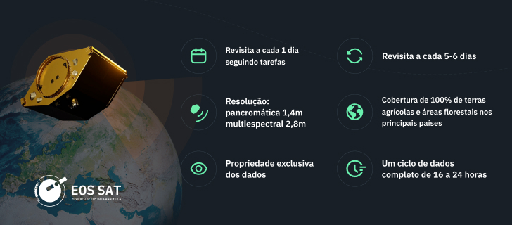 características técnicas da constelação de satélites EOS SAT