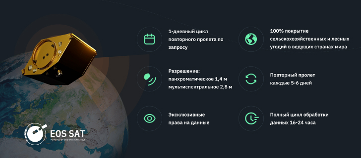 технические характеристики спутниковой группировки EOS SAT