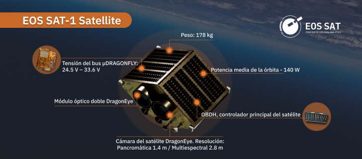 visión general del satélite EOS SAT-1, cuyo despliegue está previsto para 2023