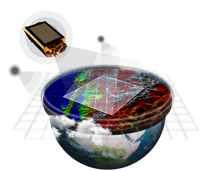 satellite ecosystem for effective data analysis