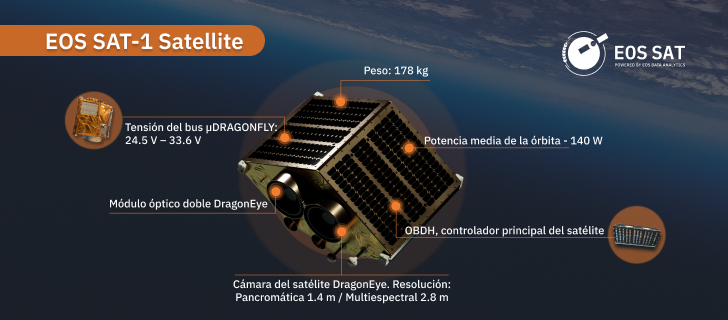 construcción del satélite EOS SAT-1