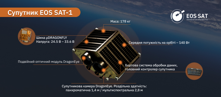 будівництво супутника EOS SAT-1