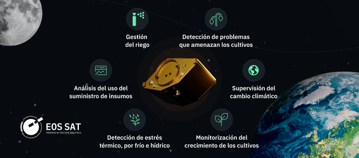 características principales del satélite EOS SAT-1
