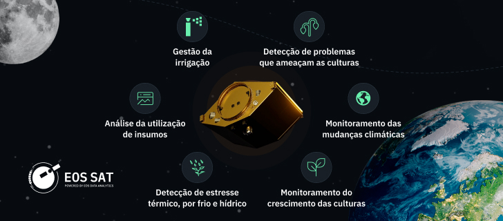 características principais do satélite EOS SAT-1