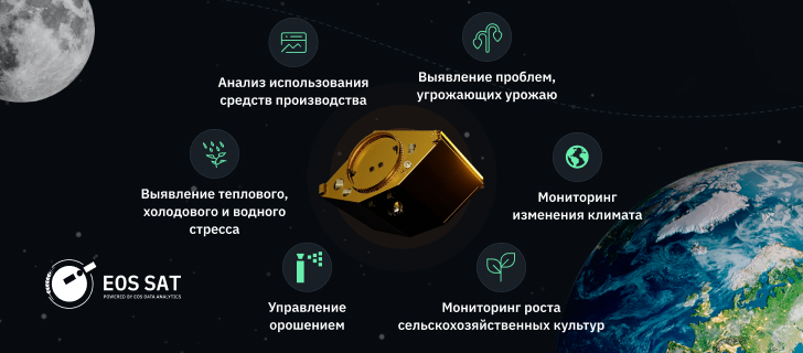 основные характеристики спутника EOS SAT-1