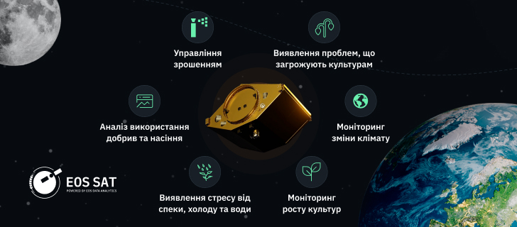 основні функції супутника EOS SAT-1