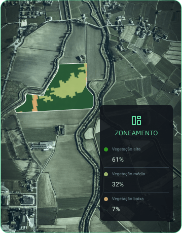 zoneamento do campo de acordo com o nível de vegetação