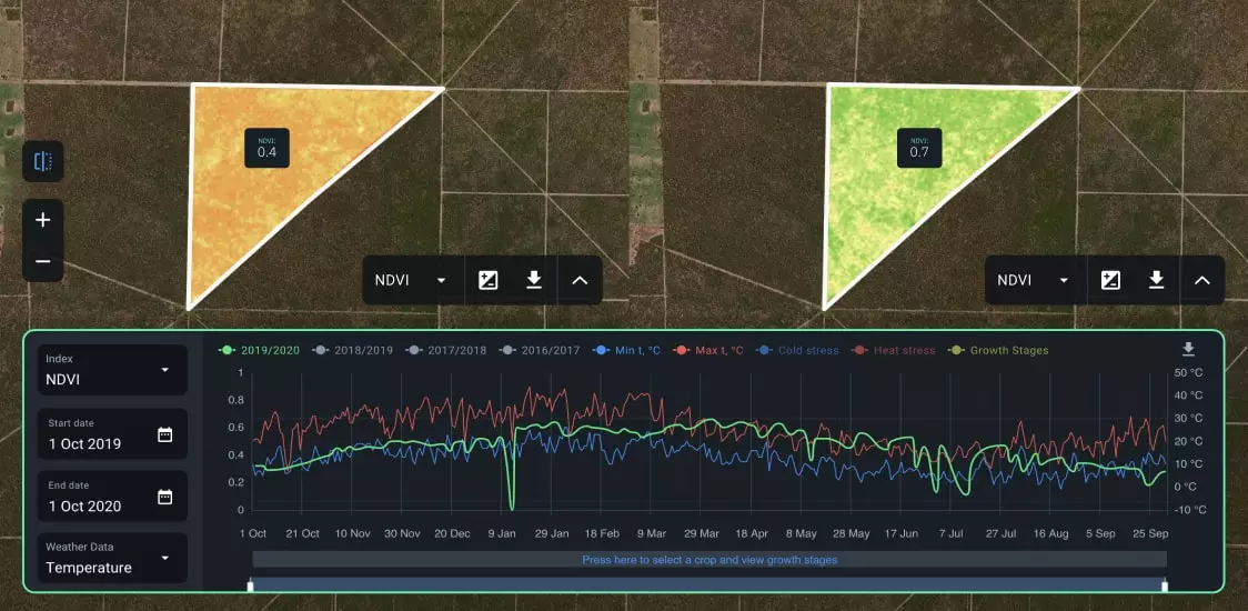 Сравнительный график NDVI