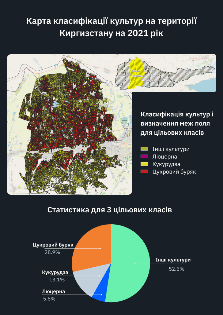 растрові та векторні маски