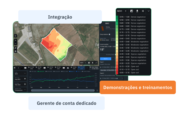 materiais educacionais fornecidos pela EOSDA
