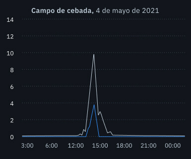 granizo en un campo de cebada