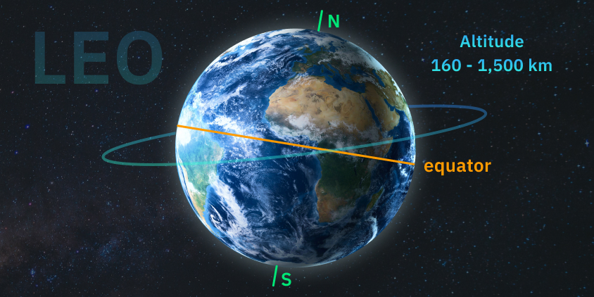 low earth orbit diagram