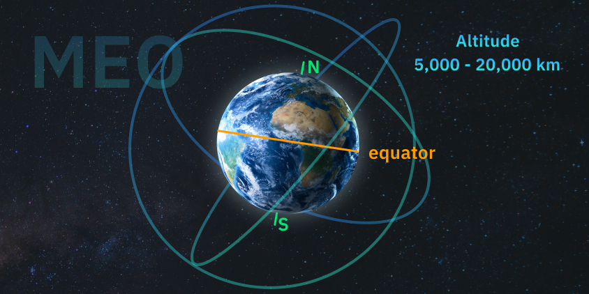 satellite orbits around earth