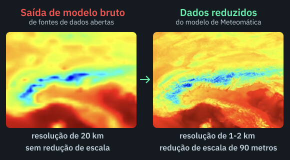 comparação de dados de agrometeorologia