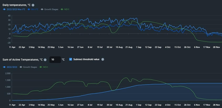 Growing Wheat: Optimal Conditions, Timing, & Techniques