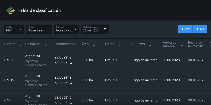 Tabla de clasificación de campo