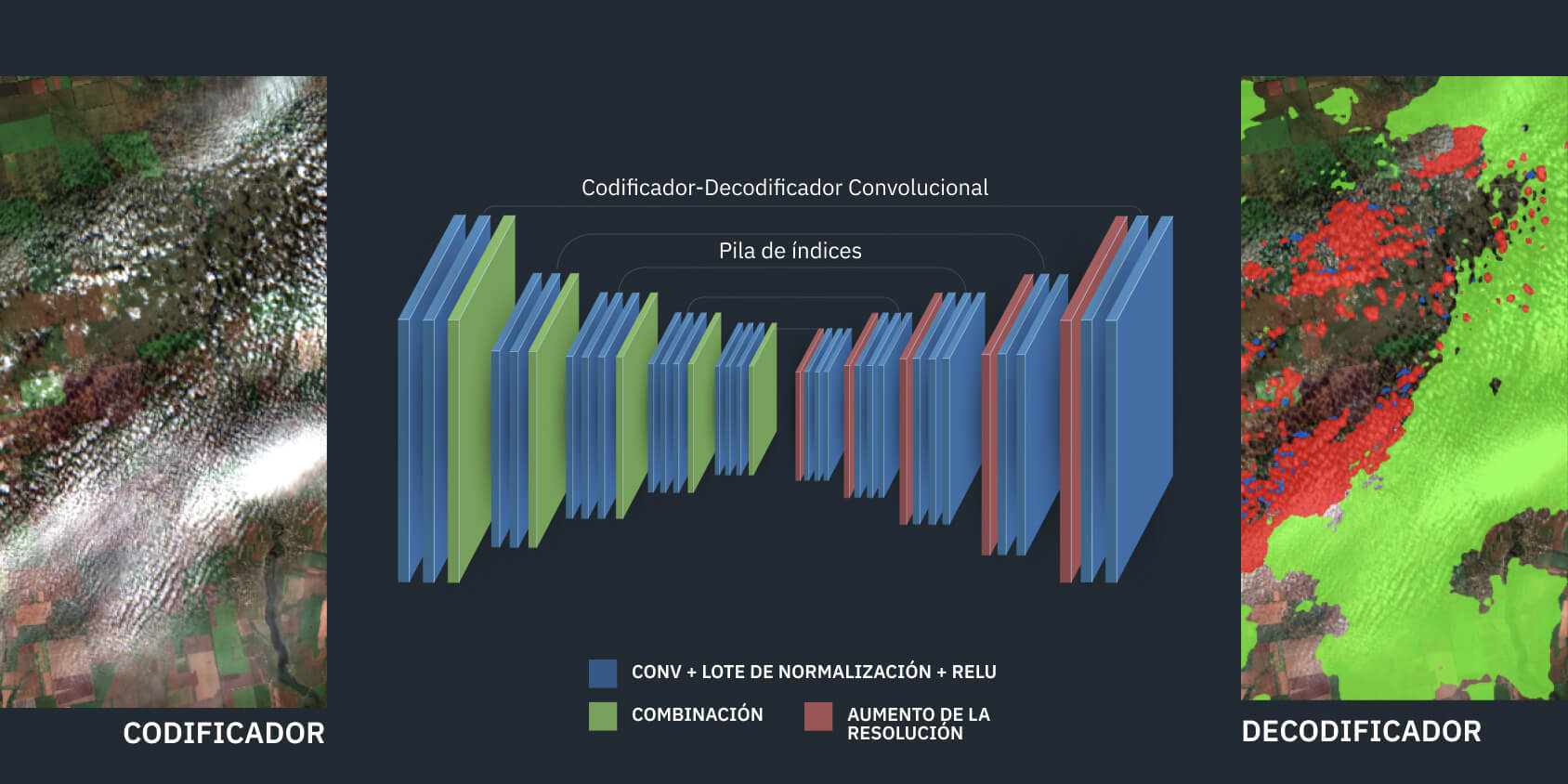 modelo convolucional codificador-decodificador de una máscara