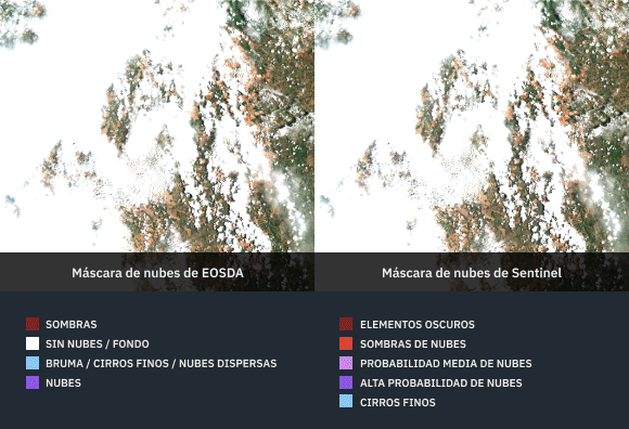 comparación de la máscara de nubes de EOSDA y Sentinel-2