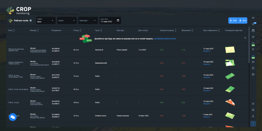 Рейтинг полів