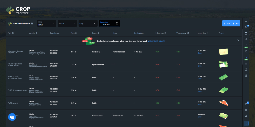 Tabela de classificação de campo