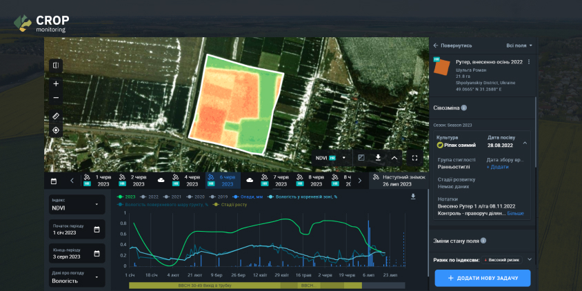 NDVI мапа поля