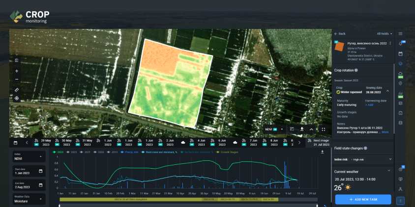 mapa NDVI de um campo