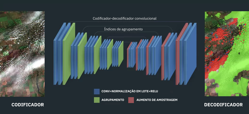 modelo convolucional codificador-decodificador