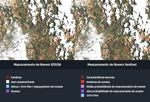 mascaramento de nuvem EOSDA vs Sentinel
