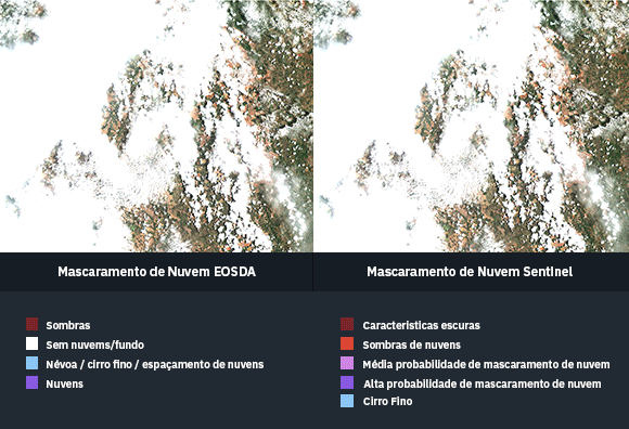comparação do mascaramento de nuvem EOSDA e Sentinel