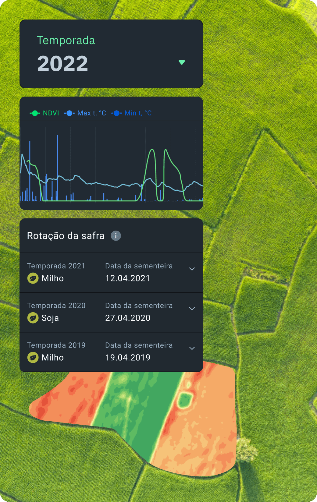 dados históricos sobre culturas e campos