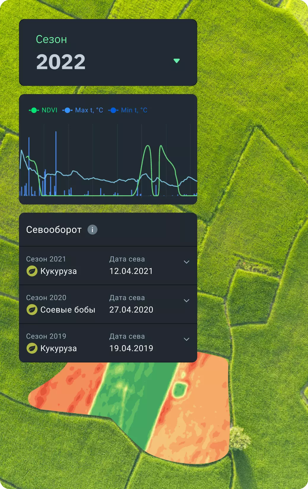 исторические данные о посевах и поле