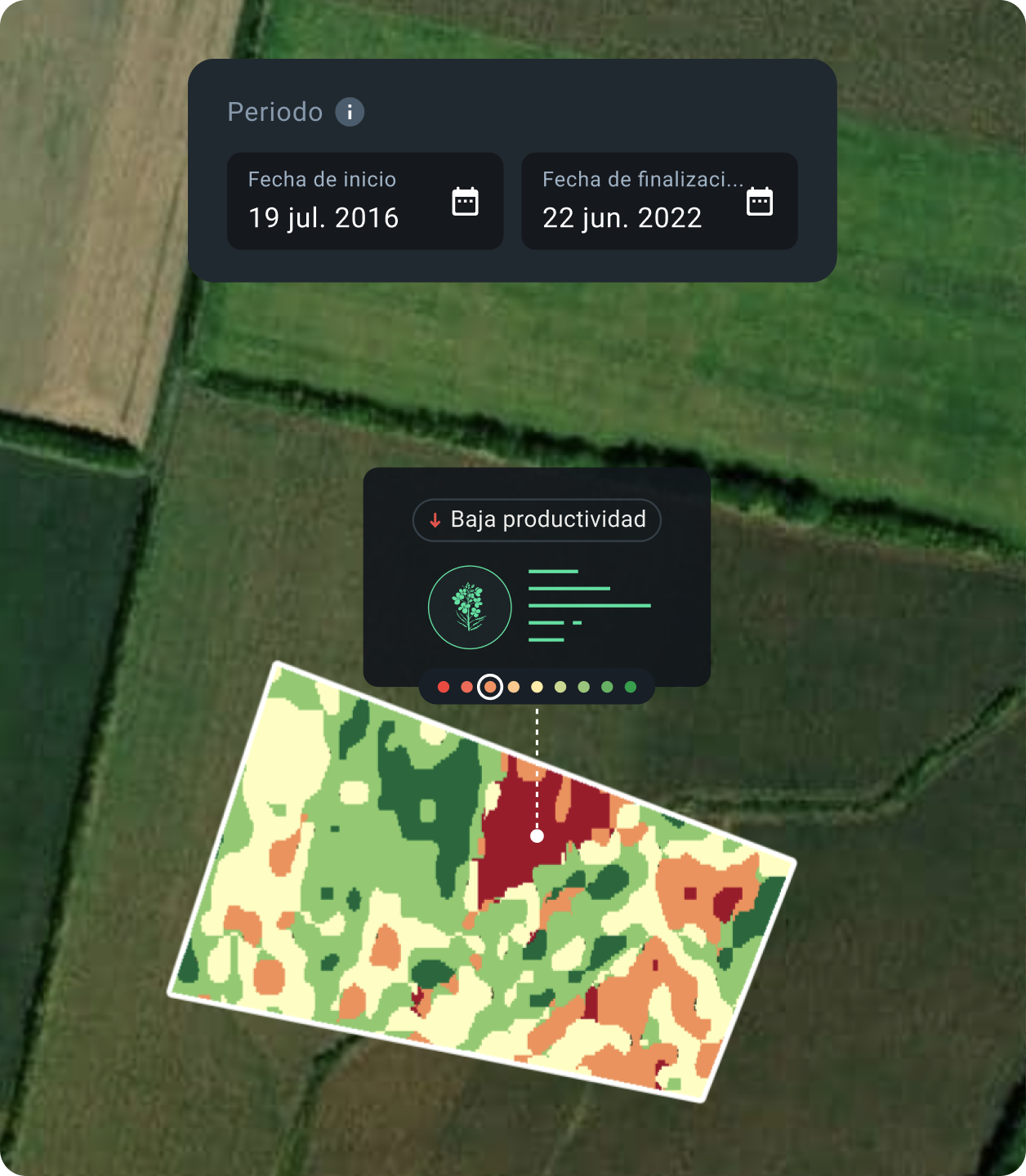 field productivity estimation