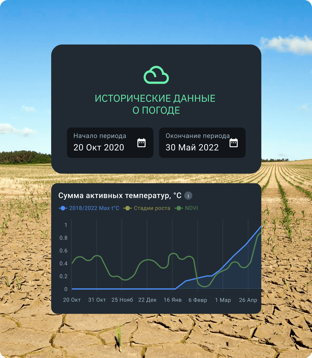 исторические данные об активных температурах
