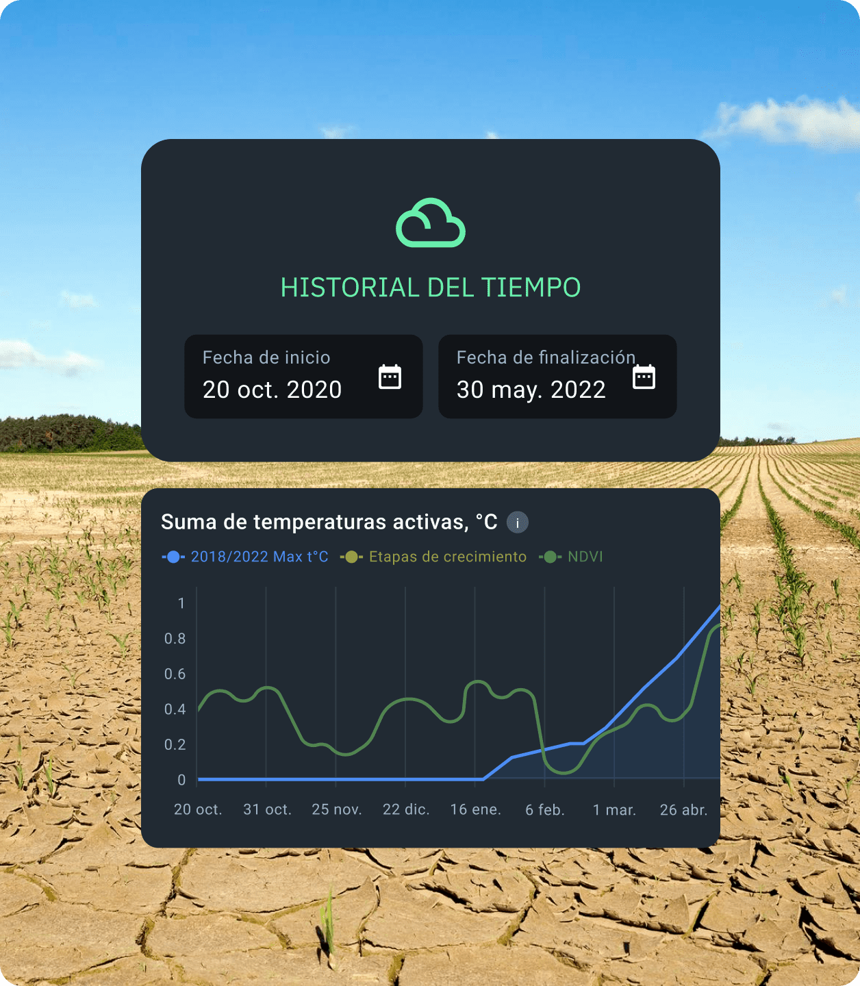 datos históricos sobre temperaturas activas