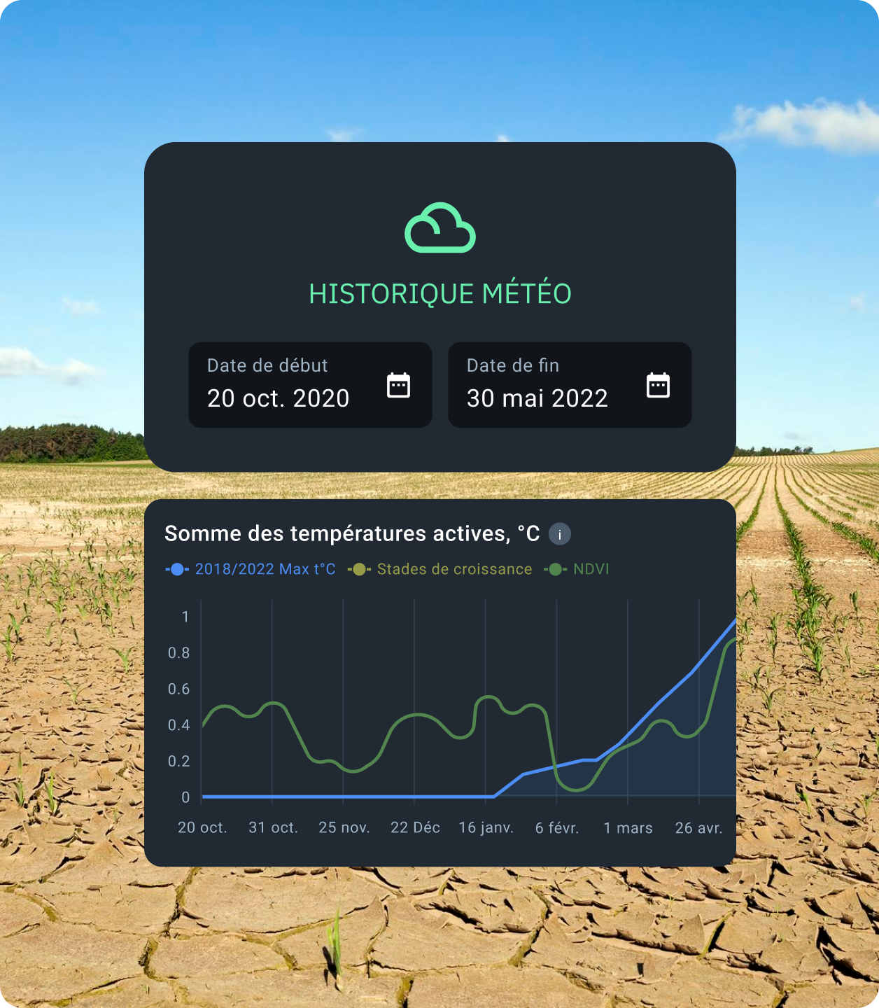 données historiques sur les températures actives