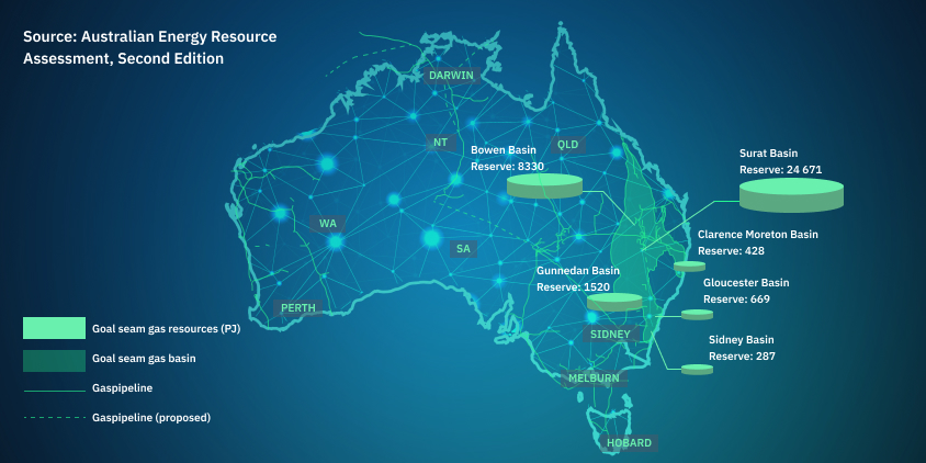 Estudo Do Impacto Da Mineração CSG Em Fazendas Australianas