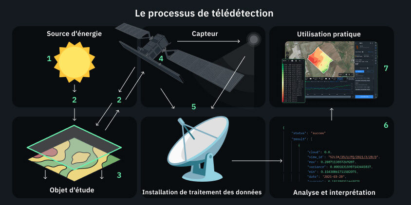 Téléphone satellite : comment ça marche ? – Tech decisions, le site de la  technologie