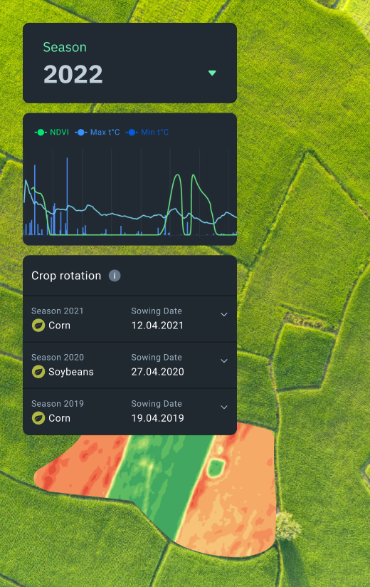 historical data about crops and field