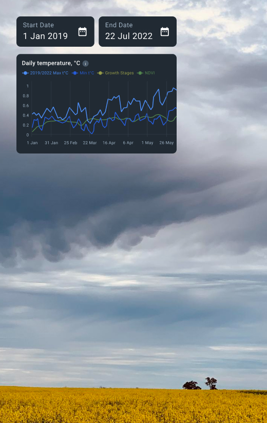 weather analytics